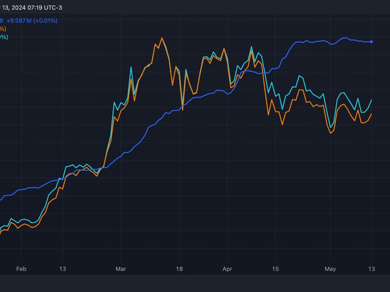 Stablecoin Expansion Stalls Ahead of U.S. CPI Data; China Plans Debt Sales