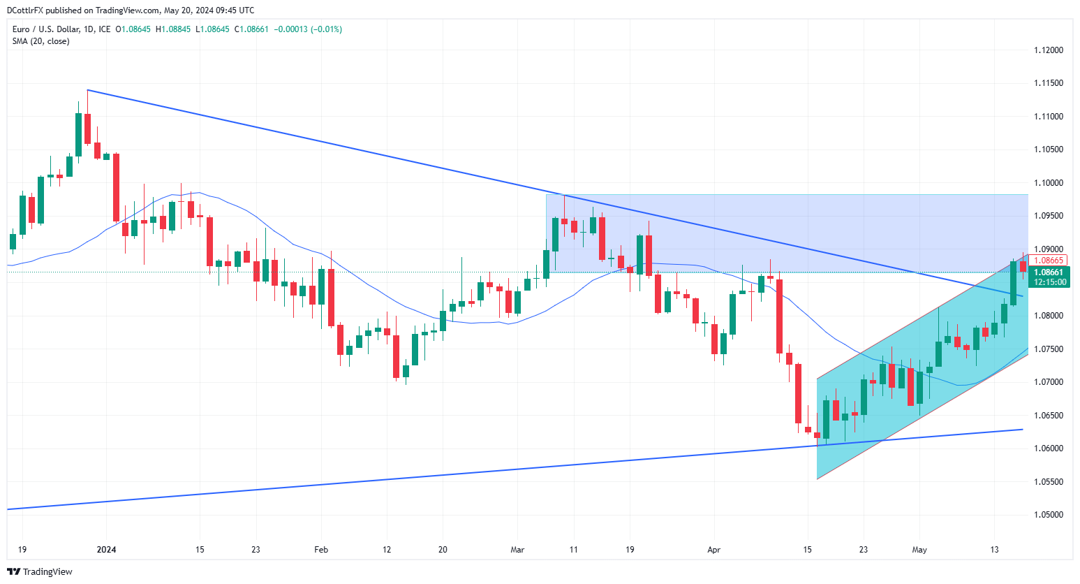 A graph of stock market  Description automatically generated