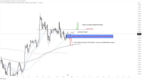 Crypto Analyst Reveals Why $69,000 Is Very Important In The Grand Scheme Of A Bitcoin Recovery