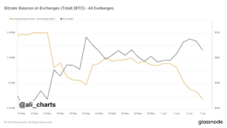 Major Bitcoin Metric Breaks 3-Month Downtrend Amid Bullish Network Recovery