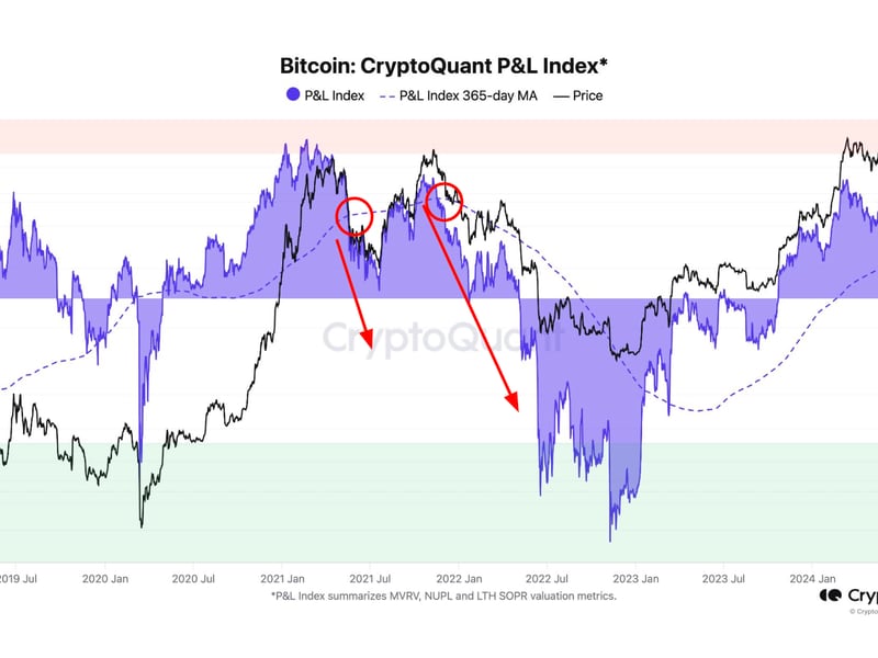 Bitcoin Price (BTC) at Pivotal Point