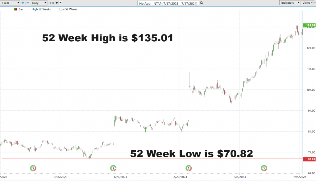  A.I. Stock of the Week NetApp ($NTAP)