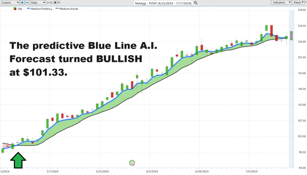  A.I. Stock of the Week NetApp ($NTAP)