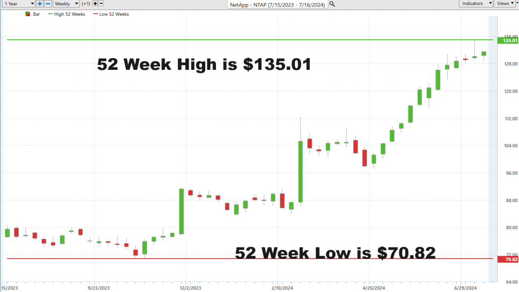  A.I. Stock of the Week NetApp ($NTAP)