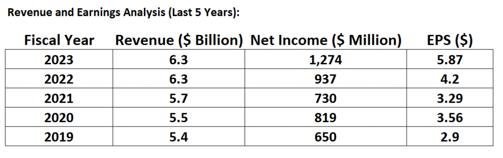  A.I. Stock of the Week NetApp ($NTAP)