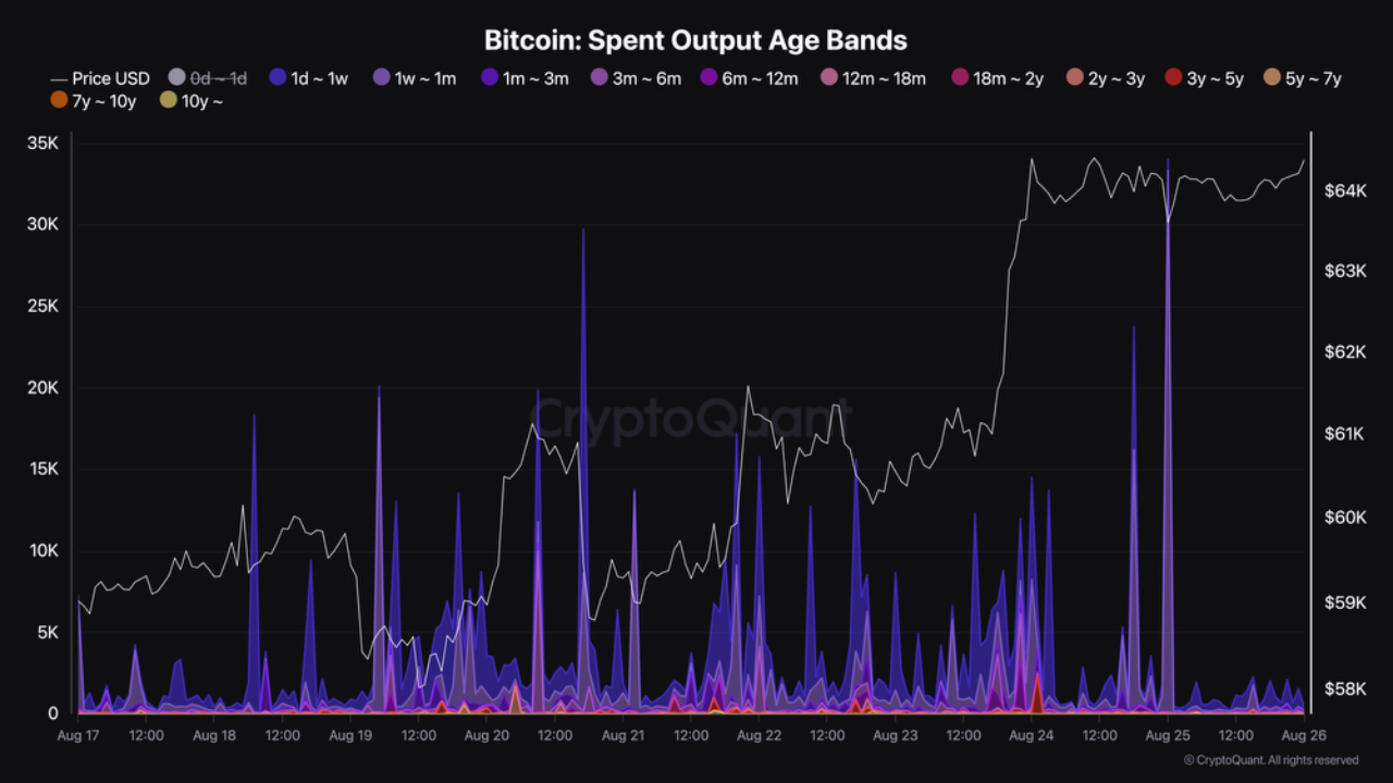 Bitcoin poised for $150K ‘batshit season’ but sellers could dent rally