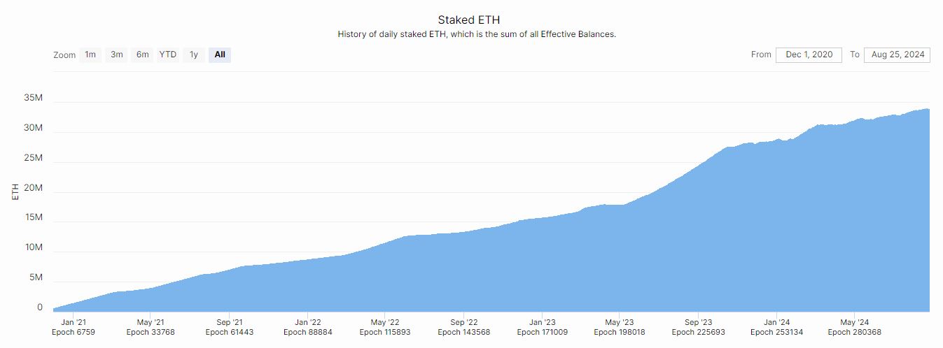 New node certification could coax more institutions into Ether staking 