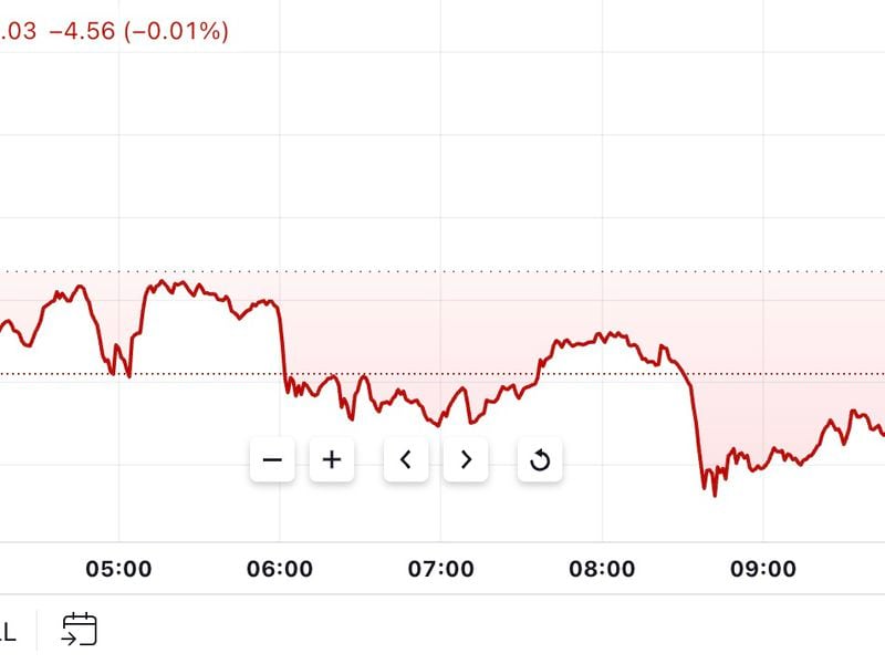 Bitcoin Gain Checked by Hints of Further BOJ Rate Rises