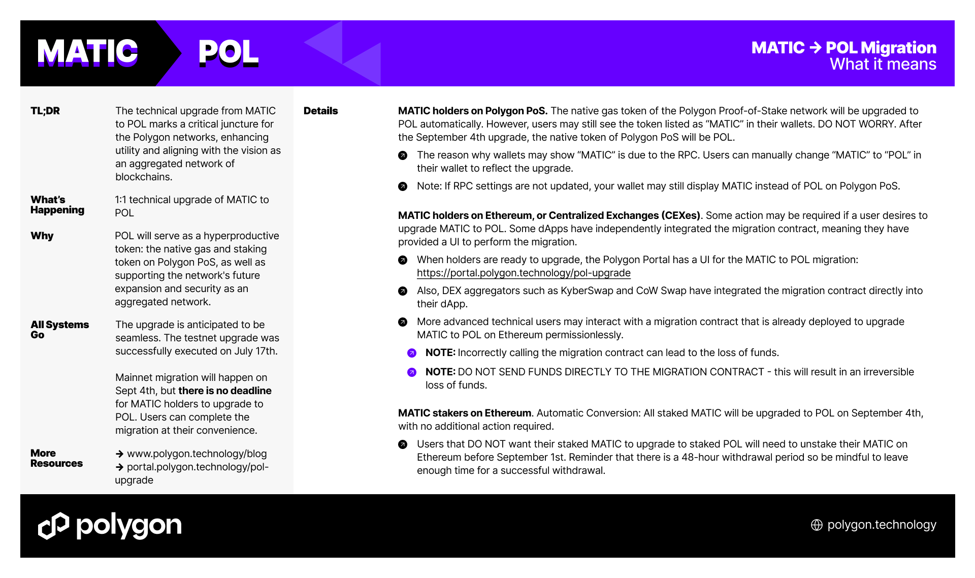 Polygon’s MATIC upgraded to POL, driving ‘hyperproductive’ token utility