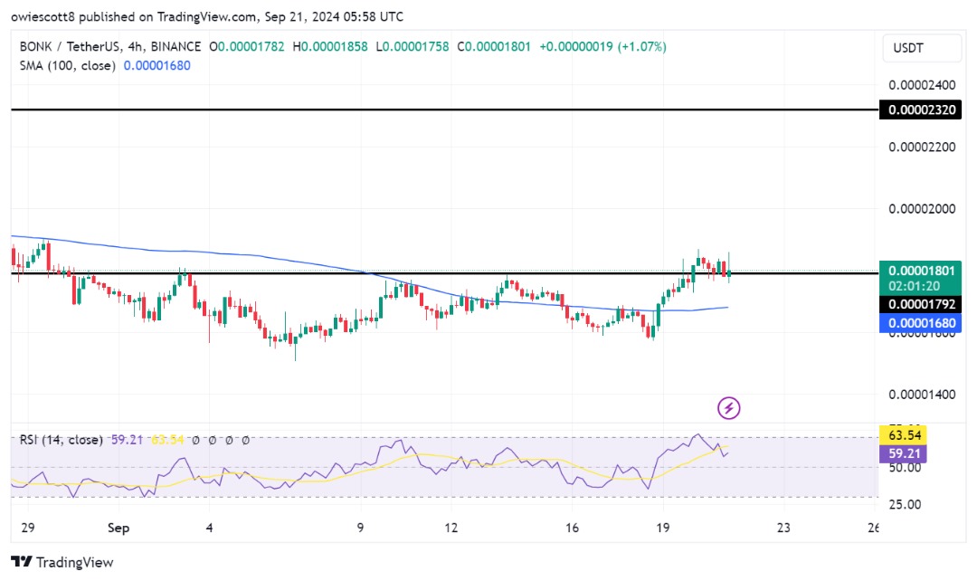 Upside Momentum Builds After Pullback