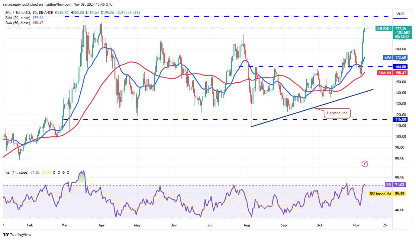 BTC, ETH, SOL, BNB, XRP, DOGE, TON, ADA, SHIB, AVAX