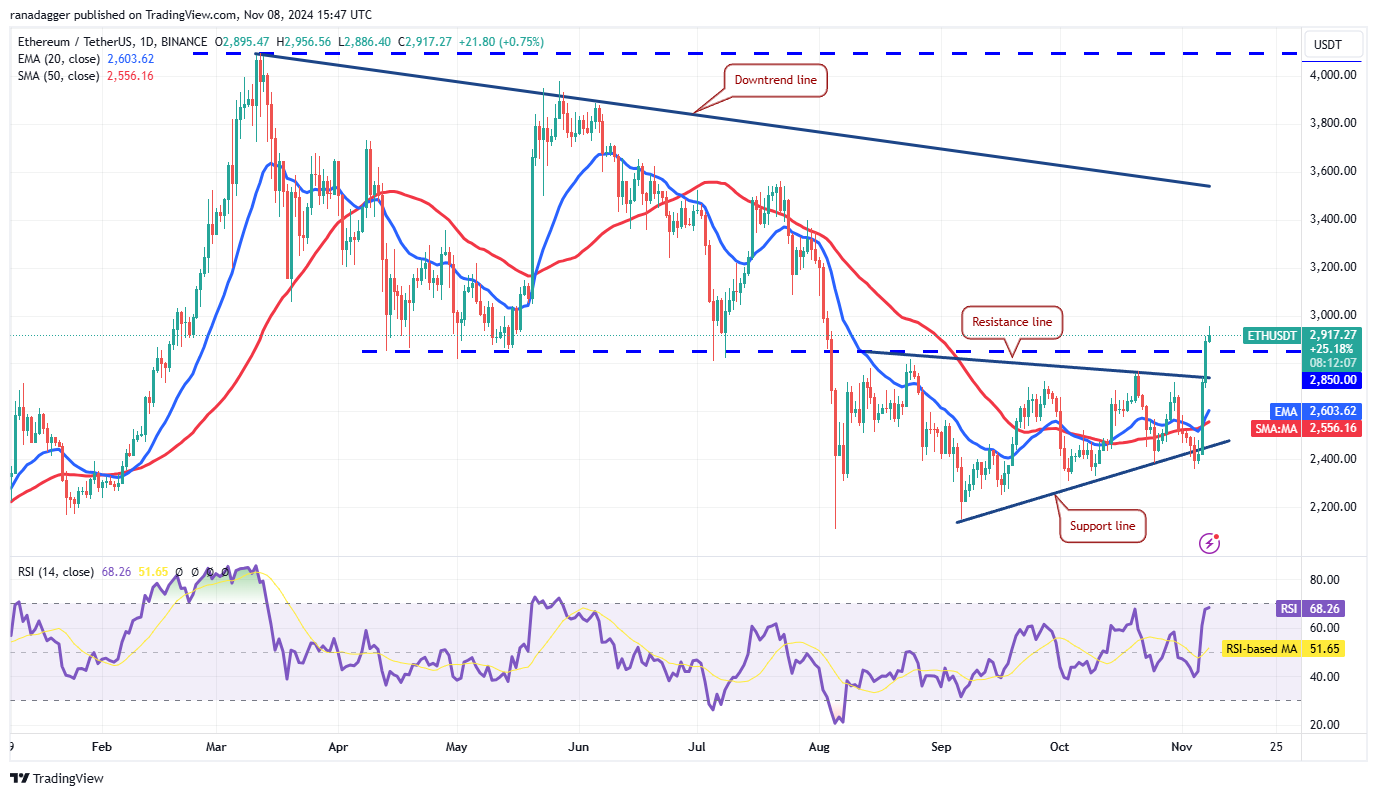 BTC, ETH, SOL, BNB, XRP, DOGE, TON, ADA, SHIB, AVAX