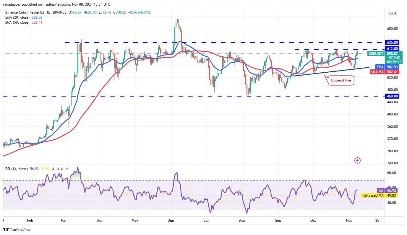 BTC, ETH, SOL, BNB, XRP, DOGE, TON, ADA, SHIB, AVAX