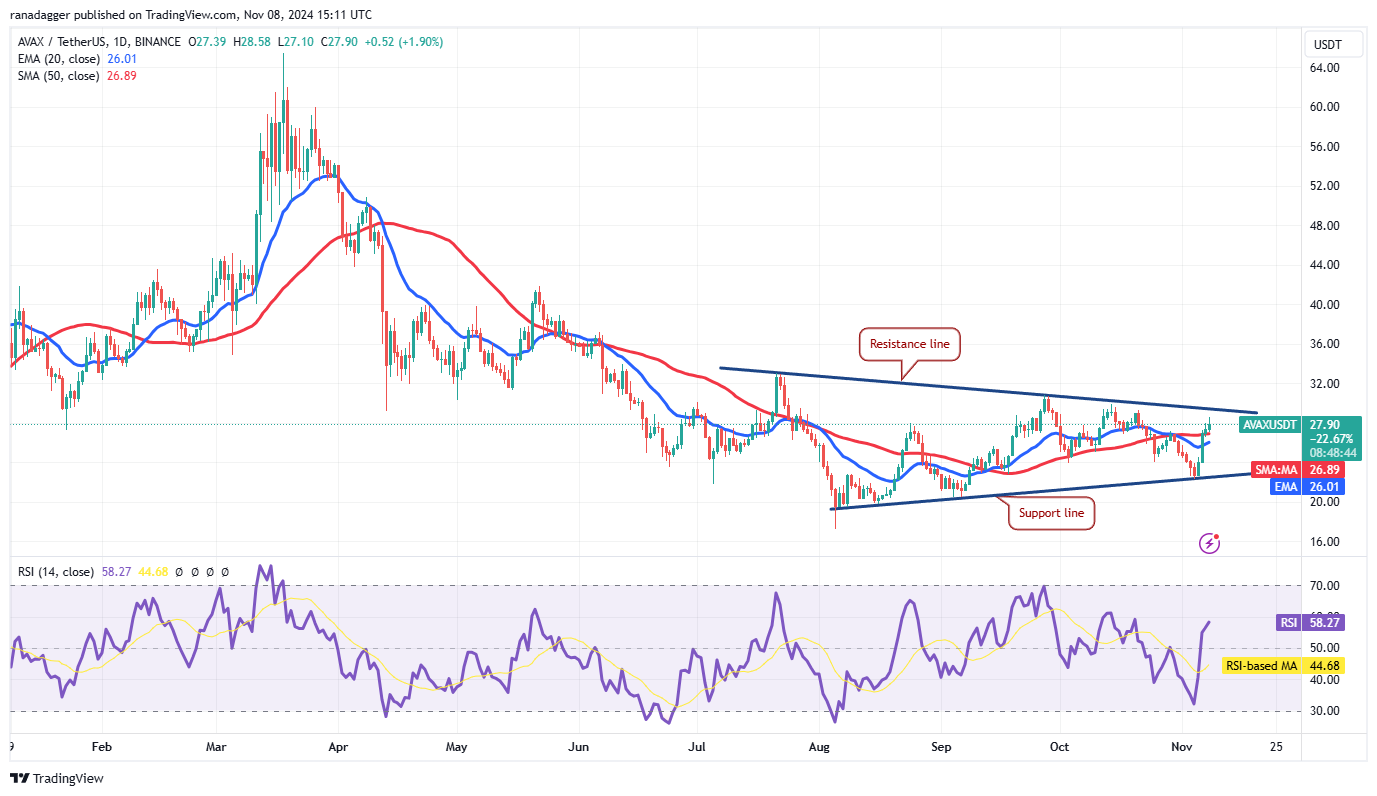 BTC, ETH, SOL, BNB, XRP, DOGE, TON, ADA, SHIB, AVAX