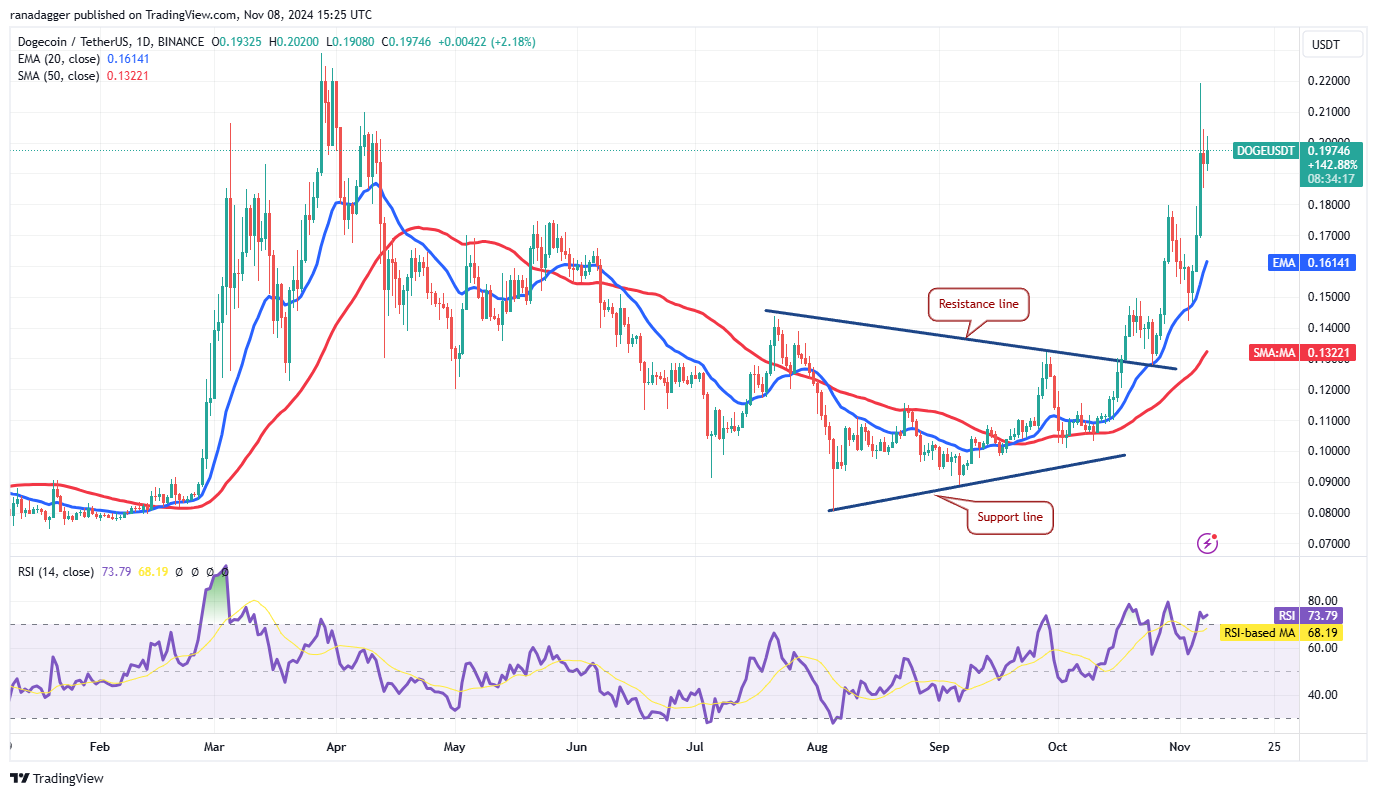 BTC, ETH, SOL, BNB, XRP, DOGE, TON, ADA, SHIB, AVAX