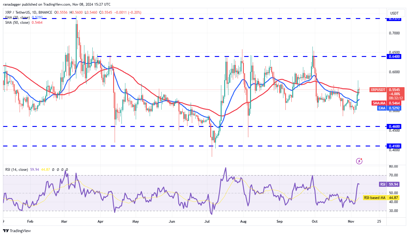 BTC, ETH, SOL, BNB, XRP, DOGE, TON, ADA, SHIB, AVAX