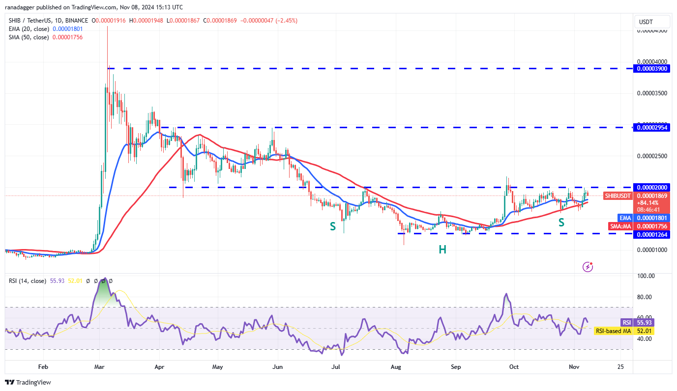 BTC, ETH, SOL, BNB, XRP, DOGE, TON, ADA, SHIB, AVAX