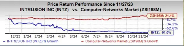 Intrusion's New AI-Driven Shield Command Hub to Bolster Cybersecurity