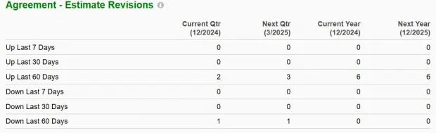 SOFI Stock Reaches 52-Week High: Is it Still a Good Time to Buy?