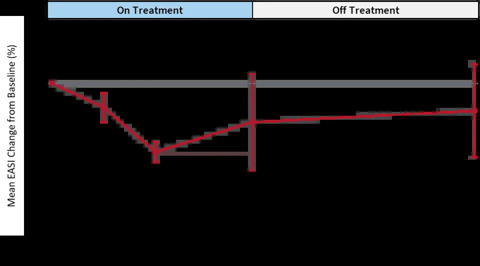 Corvus Pharmaceuticals Announces Interim Data from Placebo-Controlled Phase 1 Clinical Trial of Soquelitinib for Atopic Dermatitis