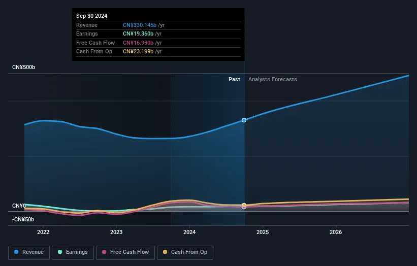 Exploring High Growth Tech Stocks for January 2025