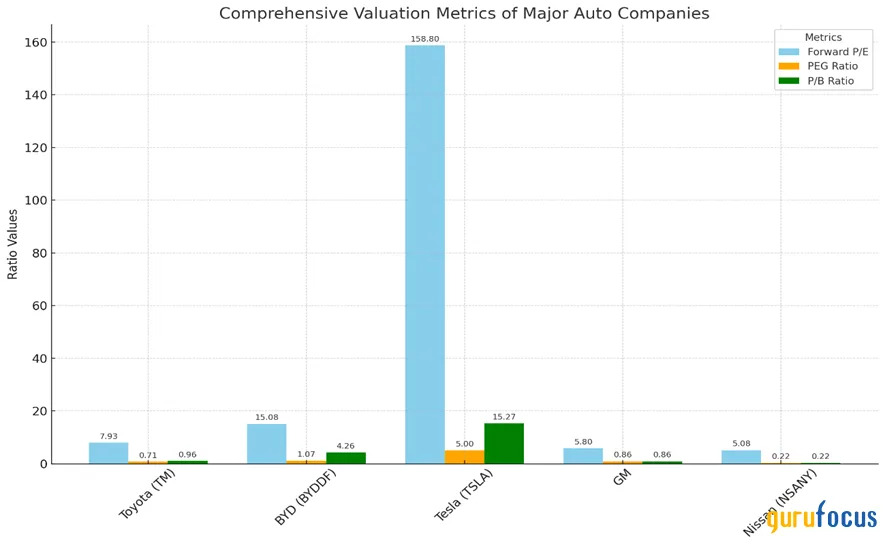 Toyota Motors: Facing Challenges, but Strong EV Future Ahead