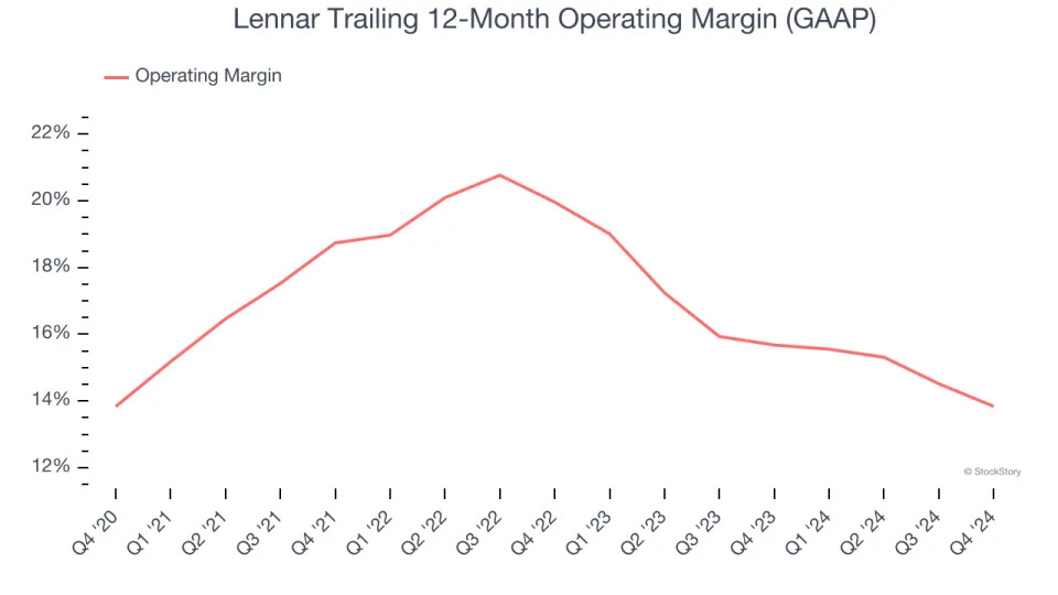 Lennar (NYSE:LEN) Reports Sales Below Analyst Estimates In Q4 Earnings, Stock Drops