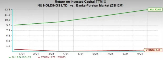 Nu Holdings Stock Falls 21% in 3 Months: Is This a Buying Opportunity?