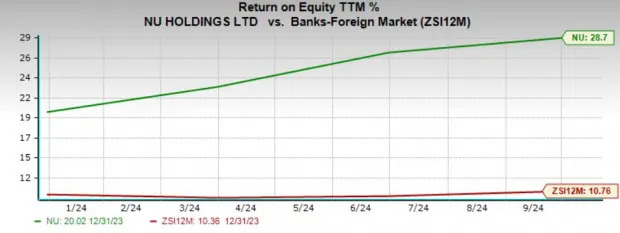 Nu Holdings Stock Falls 21% in 3 Months: Is This a Buying Opportunity?