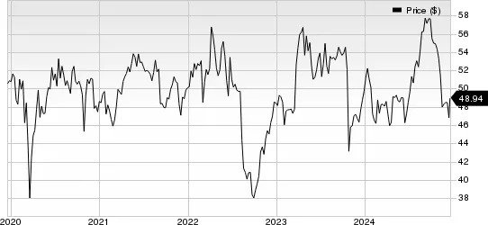 SNY, TEVA Stocks Jump on Encouraging Data From IBD Drug Study