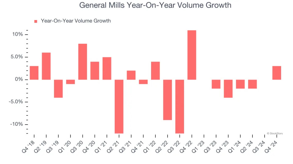 General Mills’s (NYSE:GIS) Q4: Beats On Revenue