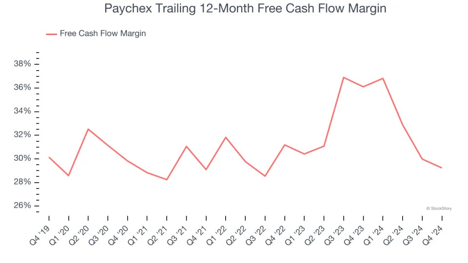 Paychex (NASDAQ:PAYX) Posts Q4 Sales In Line With Estimates