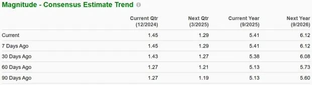 3 Media Stocks to Keep an Eye on Before the New Year