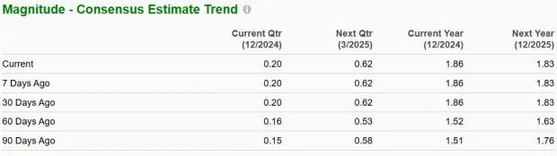 3 Media Stocks to Keep an Eye on Before the New Year