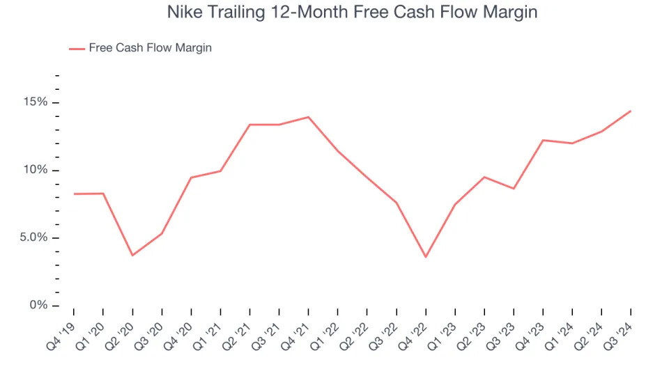 Nike’s (NYSE:NKE) Q4 Sales Beat Estimates, Stock Soars