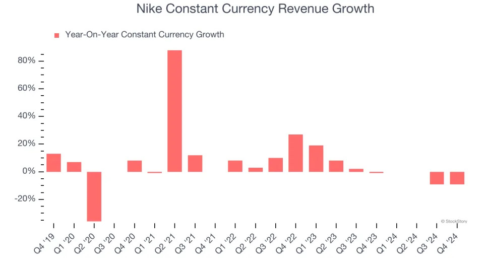 Nike’s (NYSE:NKE) Q4 Sales Beat Estimates, Stock Soars