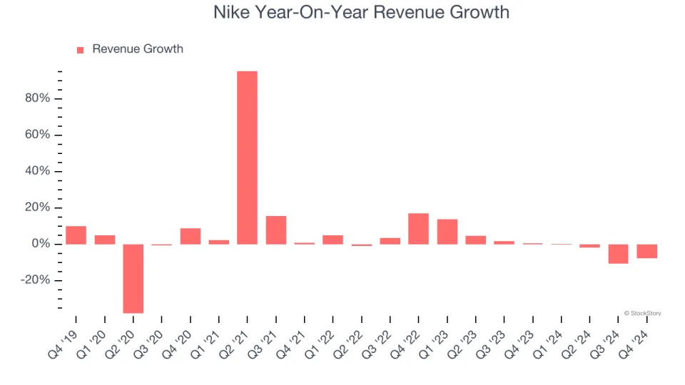 Nike’s (NYSE:NKE) Q4 Sales Beat Estimates, Stock Soars