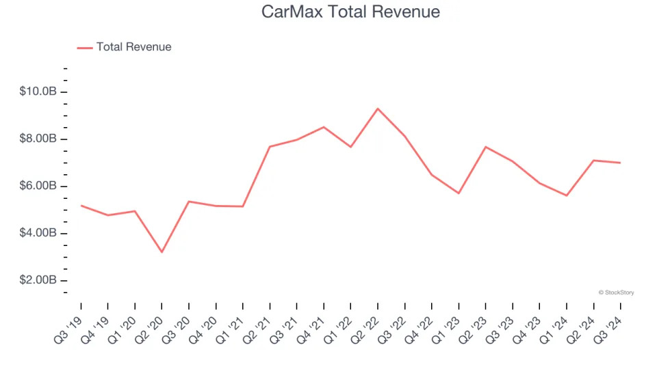 Q3 Earnings Recap: Camping World (NYSE:CWH) Tops Vehicle Retailer Stocks