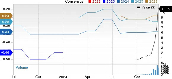 Rigetti Computing Surges 692% in a Month: Is There More Room to Jump?