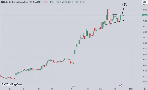 Christmas Dip: 3 Top Ranked Stocks to Buy Now (TSLA, VRT, PLTR)