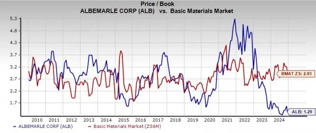 2025 Picks: 2 Stocks to Buy Now for 50% Upside