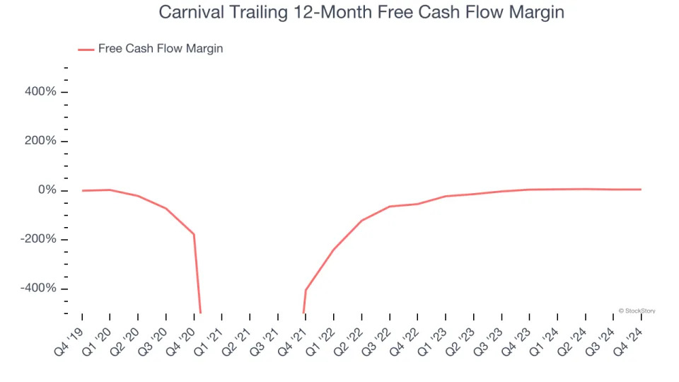 Carnival (NYSE:CCL) Reports Q4 In Line With Expectations, Stock Soars