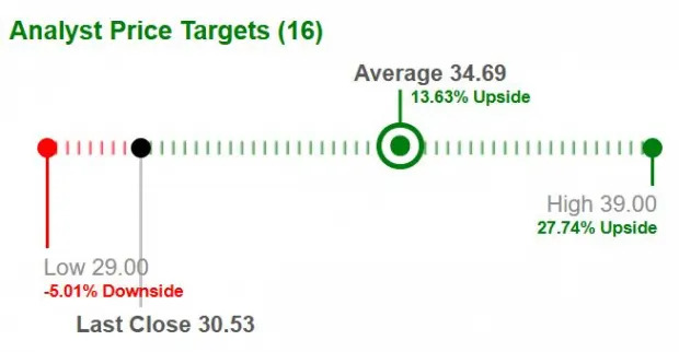 Enterprise Products Stock Rises 25% YTD: Should You Buy Now or Avoid it?