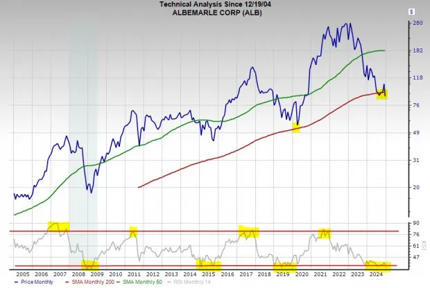 2025 Picks: 2 Stocks to Buy Now for 50% Upside