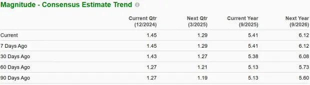 3 Key Reasons Why Disney is a Stock to Buy Ahead of 2025