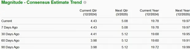 Berkshire Hathaway Trades Above 50-Day SMA: What to Do With the Stock?