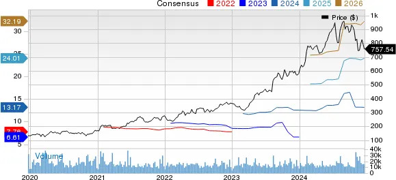 LLY Stock Up as FDA Removes Mounjaro, Zepbound From Shortage List