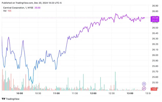 Top Stock Movers Now: Carnival, US Steel, Occidental Petroleum, and More