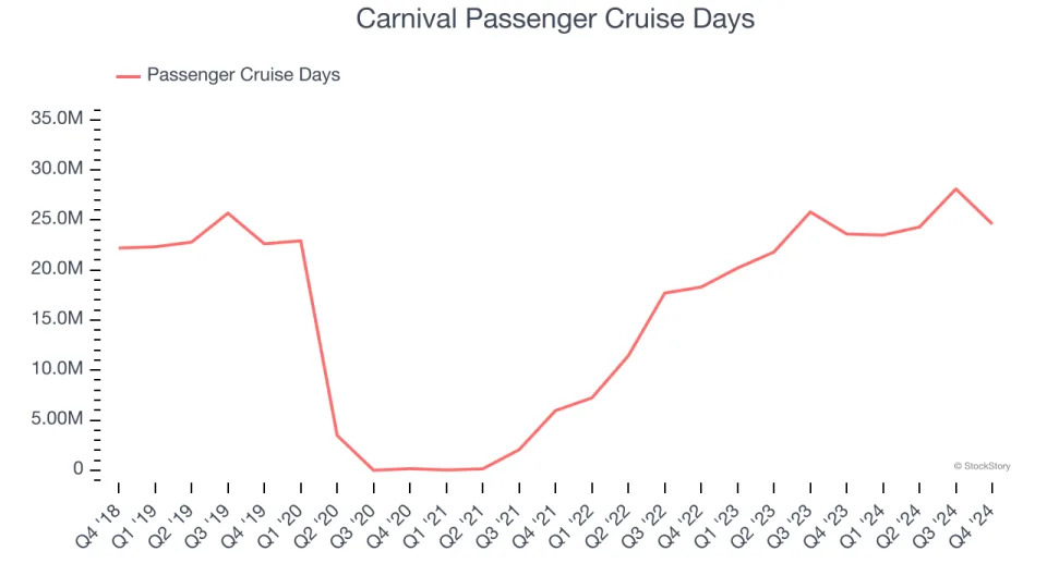 Carnival (NYSE:CCL) Reports Q4 In Line With Expectations, Stock Soars