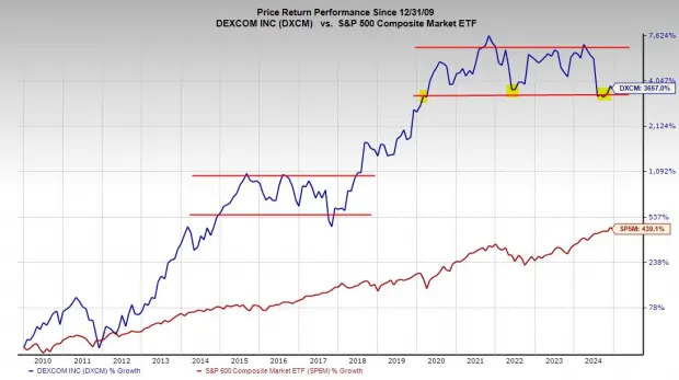 2025 Picks: 2 Stocks to Buy Now for 50% Upside